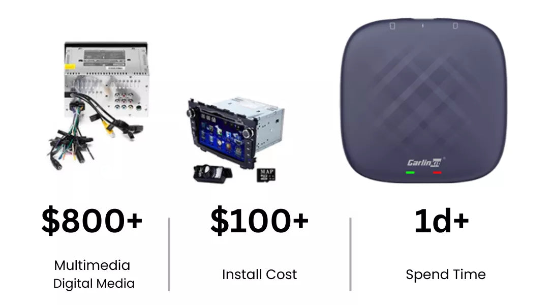 Upgrade Car Entertainment with Carlinkit Tbox Plus