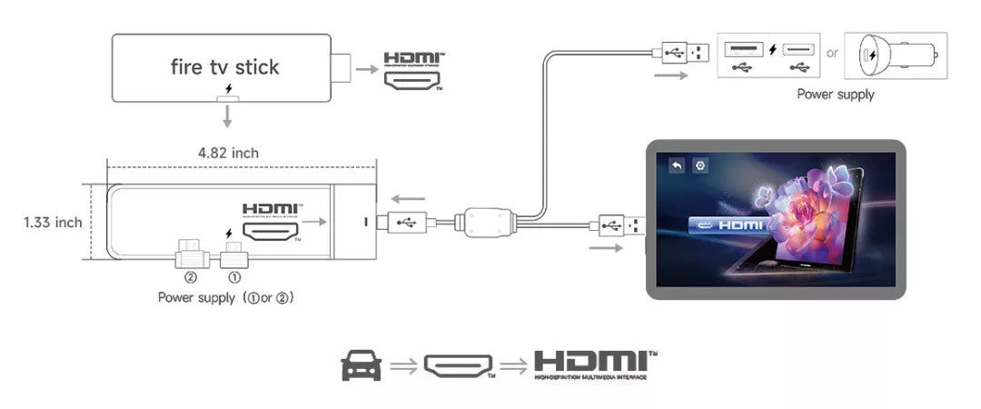 Carlinkit FireDrive Link Connection Scheme