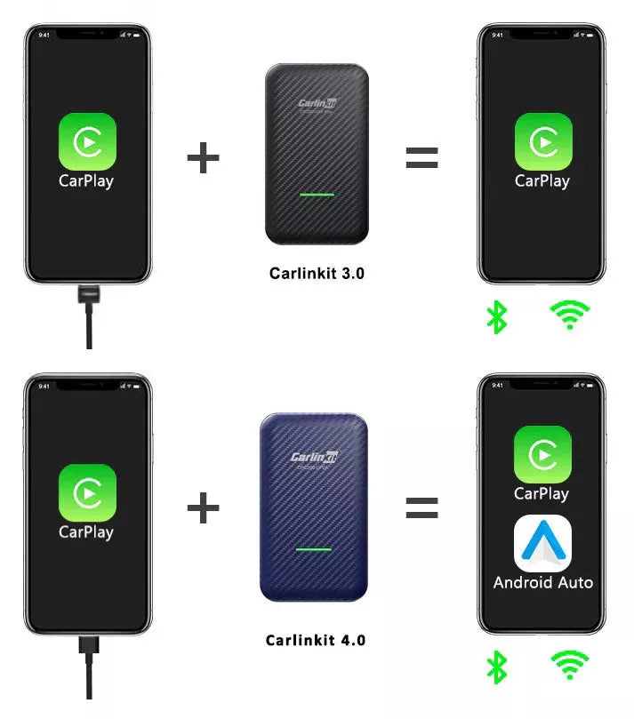 Carlinkit 3.0 and Carlinkit 4.0 solves the problem of drivers who want to connect wirelessly to carplay